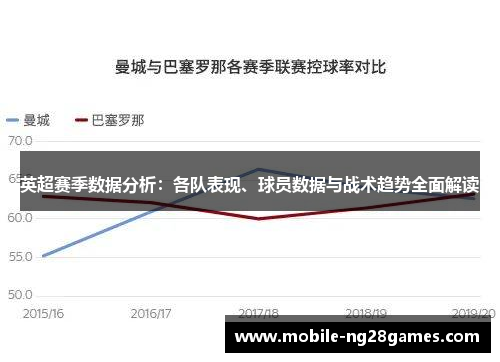 英超赛季数据分析：各队表现、球员数据与战术趋势全面解读