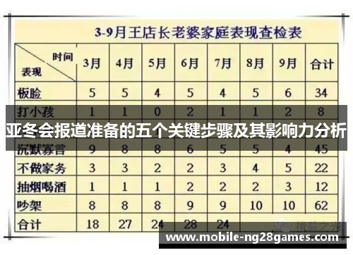 亚冬会报道准备的五个关键步骤及其影响力分析
