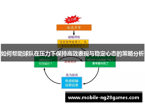 如何帮助球队在压力下保持高效表现与稳定心态的策略分析