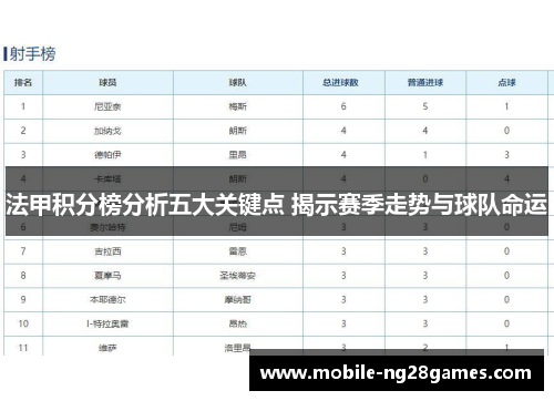 法甲积分榜分析五大关键点 揭示赛季走势与球队命运
