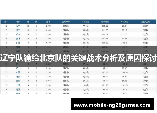 辽宁队输给北京队的关键战术分析及原因探讨