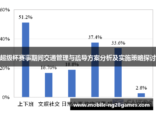 超级杯赛事期间交通管理与疏导方案分析及实施策略探讨