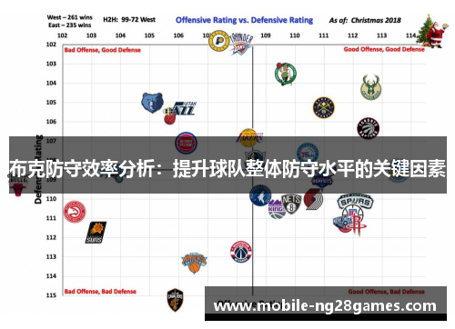 布克防守效率分析：提升球队整体防守水平的关键因素