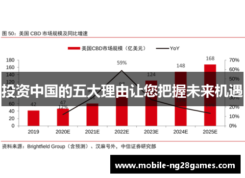 投资中国的五大理由让您把握未来机遇