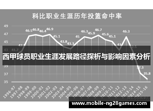 西甲球员职业生涯发展路径探析与影响因素分析 西甲球员职业生涯发展路径探析与影响因素分析