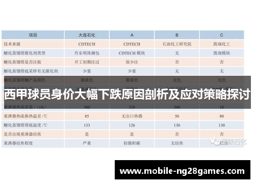 西甲球员身价大幅下跌原因剖析及应对策略探讨