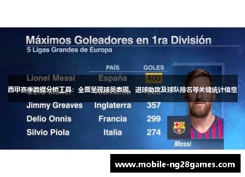 西甲赛季数据分析工具：全面呈现球员表现、进球助攻及球队排名等关键统计信息